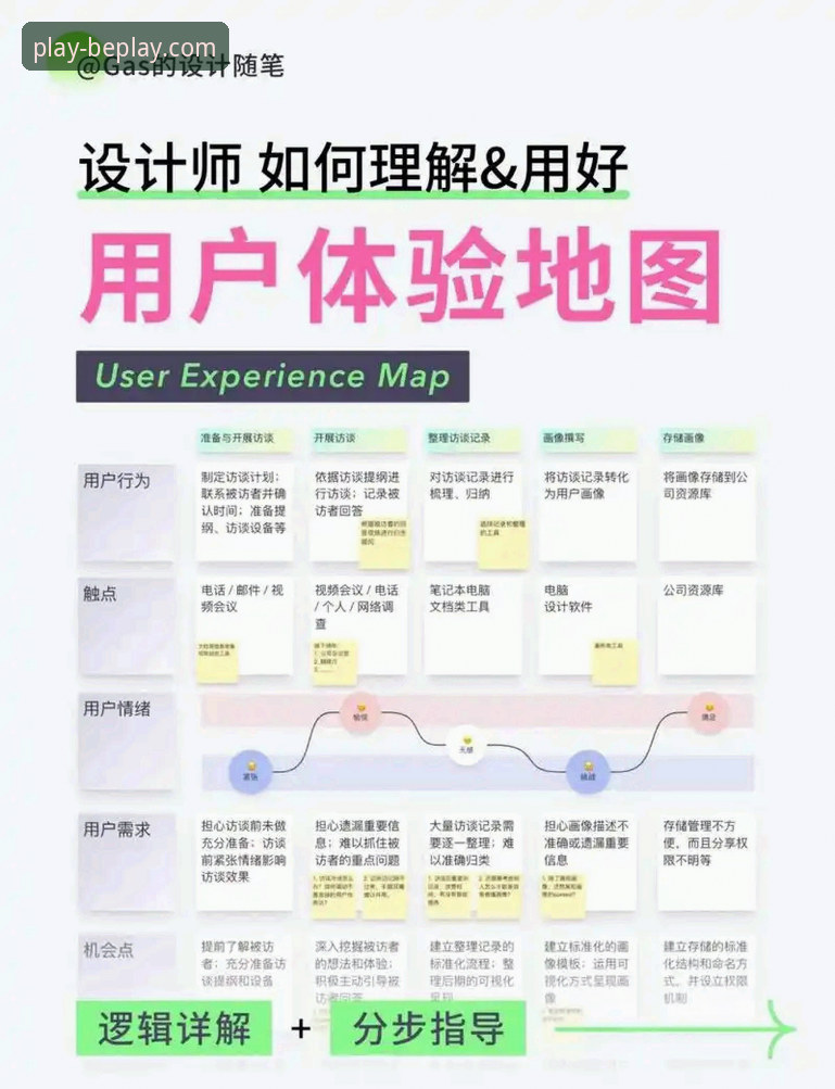 beplay体育互动平台功能深度分析:从用户体验到技术架构的全面解析