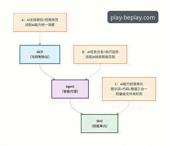 掌握beplay体育最新版本的5个关键要点：从功能升级到注册全流程解析